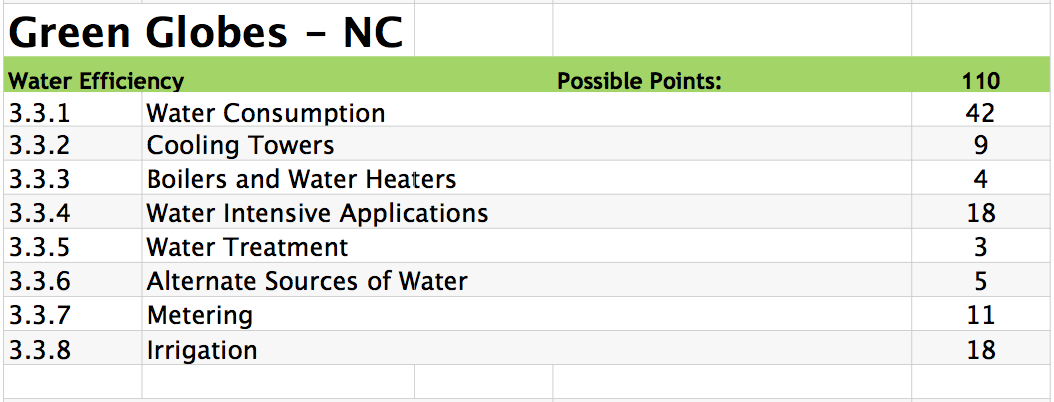 Comparing water in green building rating systems Green Globes